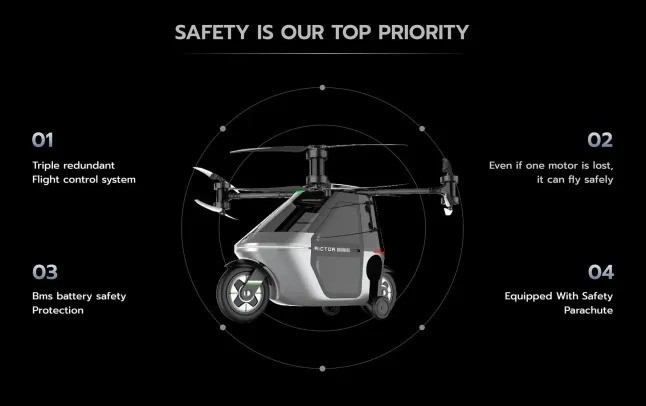 Flying Motorbike: Skyrider X1 Revolution